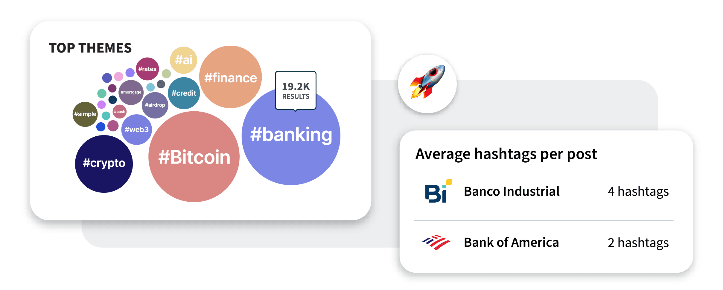 Bubble chart showing top financial hashtags including #banking, #Bitcoin, and #crypto, with bank hashtag usage comparison below
